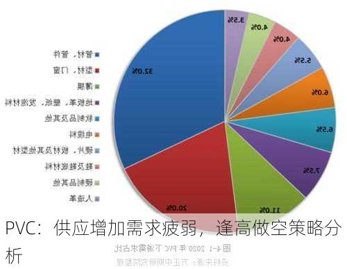 PVC：供应增加需求疲弱，逢高做空策略分析