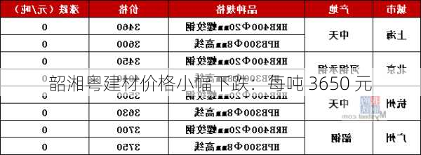 韶湘粤建材价格小幅下跌：每吨 3650 元