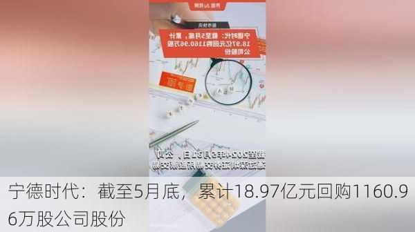 宁德时代：截至5月底，累计18.97亿元回购1160.96万股公司股份