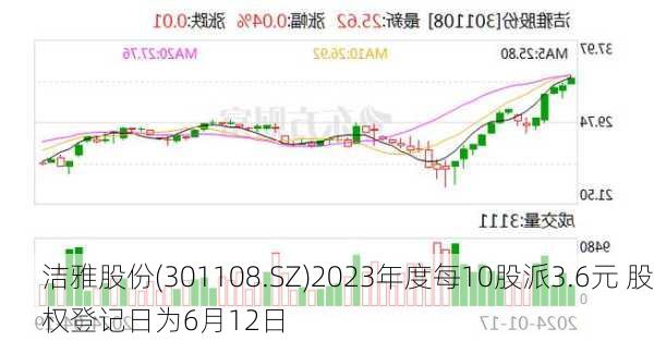 洁雅股份(301108.SZ)2023年度每10股派3.6元 股权登记日为6月12日