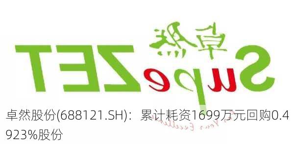 卓然股份(688121.SH)：累计耗资1699万元回购0.4923%股份