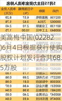 美高梅中国(02282)6月4日根据获行使购股权计划发行合共68.5万股