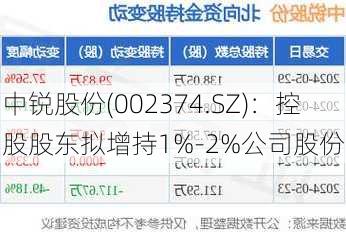 中锐股份(002374.SZ)：控股股东拟增持1%-2%公司股份