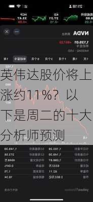 英伟达股价将上涨约11%？以下是周二的十大分析师预测