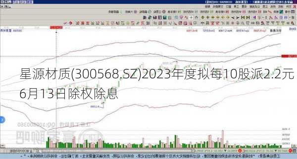 星源材质(300568.SZ)2023年度拟每10股派2.2元 6月13日除权除息