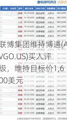 联博集团维持博通(AVGO.US)买入评级，维持目标价1,600美元