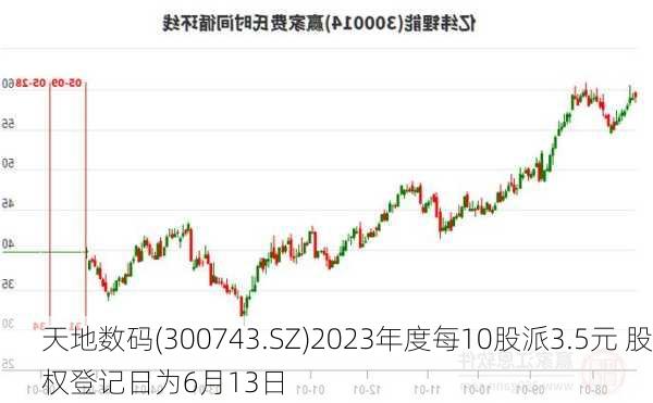 天地数码(300743.SZ)2023年度每10股派3.5元 股权登记日为6月13日