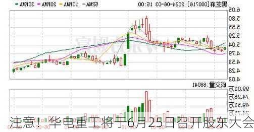 注意！华电重工将于6月25日召开股东大会