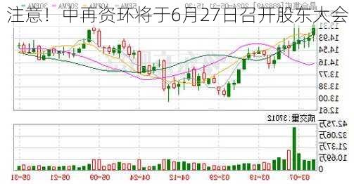 注意！中再资环将于6月27日召开股东大会