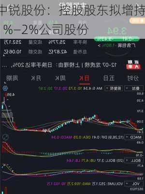 中锐股份：控股股东拟增持1%―2%公司股份