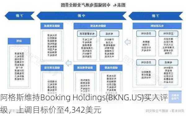 阿格斯维持Booking Holdings(BKNG.US)买入评级，上调目标价至4,342美元