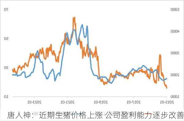 唐人神：近期生猪价格上涨 公司盈利能力逐步改善