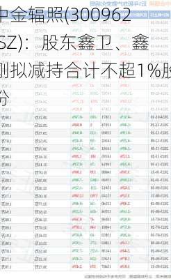 中金辐照(300962.SZ)：股东鑫卫、鑫刚拟减持合计不超1%股份