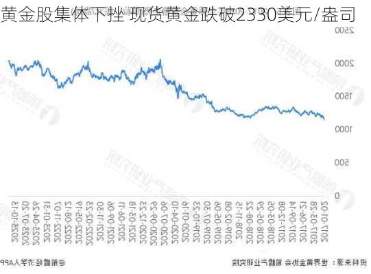 黄金股集体下挫 现货黄金跌破2330美元/盎司