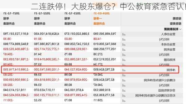 二连跌停！大股东爆仓？中公教育紧急否认！