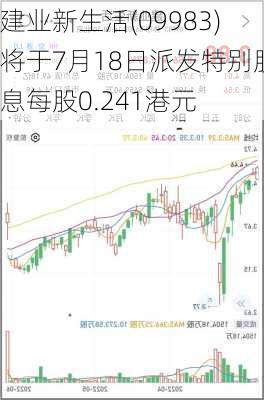 建业新生活(09983)将于7月18日派发特别股息每股0.241港元