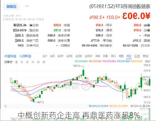 中概创新药企走高 再鼎医药涨超8%