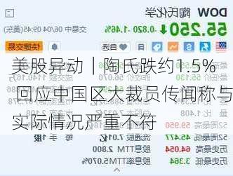 美股异动｜陶氏跌约1.5% 回应中国区大裁员传闻称与实际情况严重不符