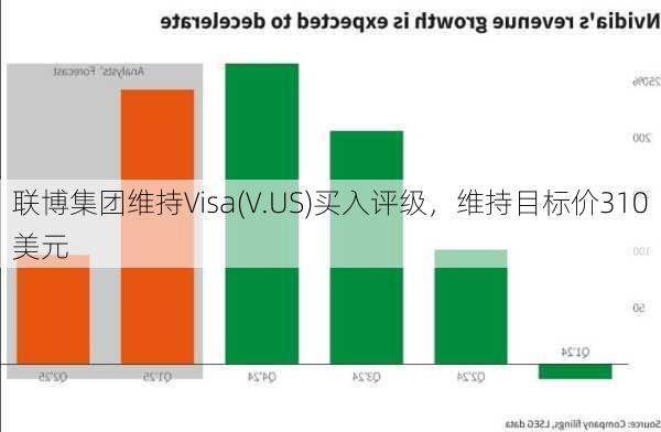 联博集团维持Visa(V.US)买入评级，维持目标价310美元