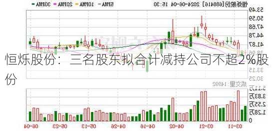 恒烁股份：三名股东拟合计减持公司不超2%股份