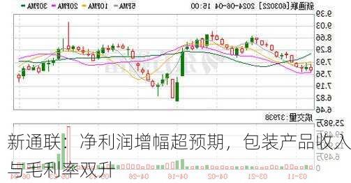 新通联：净利润增幅超预期，包装产品收入与毛利率双升