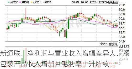 新通联：净利润与营业收入增幅差异大，系包装产品收入增加且毛利率上升所致