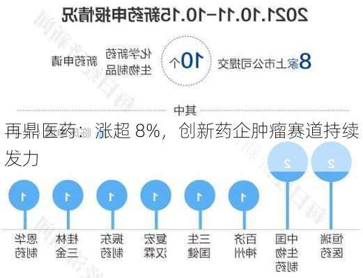 再鼎医药：涨超 8%，创新药企肿瘤赛道持续发力