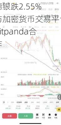 德银跌2.55% 与加密货币交易平台Bitpanda合作