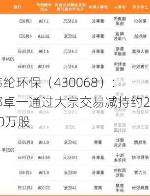 纬纶环保（430068）：郭卓一通过大宗交易减持约240万股