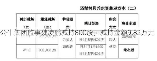 公牛集团监事魏凌鹏减持800股，减持金额9.82万元