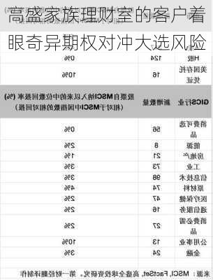 高盛家族理财室的客户着眼奇异期权对冲大选风险