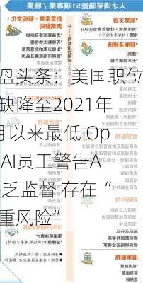 外盘头条：美国职位空缺降至2021年2月以来最低 OpenAI员工警告AI缺乏监督 存在“严重风险”