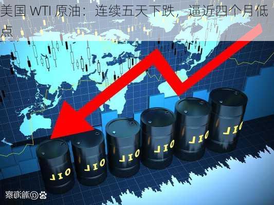 美国 WTI 原油：连续五天下跌，逼近四个月低点