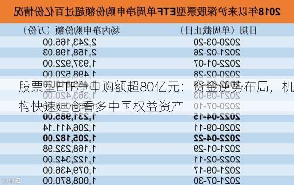 股票型ETF净申购额超80亿元：资金逆势布局，机构快速建仓看多中国权益资产