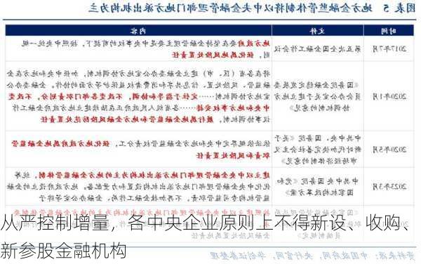 从严控制增量，各中央企业原则上不得新设、收购、新参股金融机构