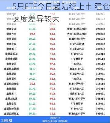 5只ETF今日起陆续上市 建仓速度差异较大