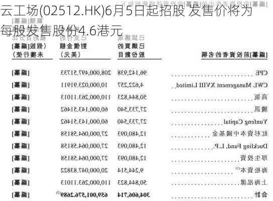 云工场(02512.HK)6月5日起招股 发售价将为每股发售股份4.6港元