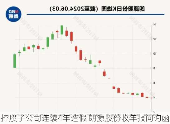 控股子公司连续4年造假 朗源股份收年报问询函