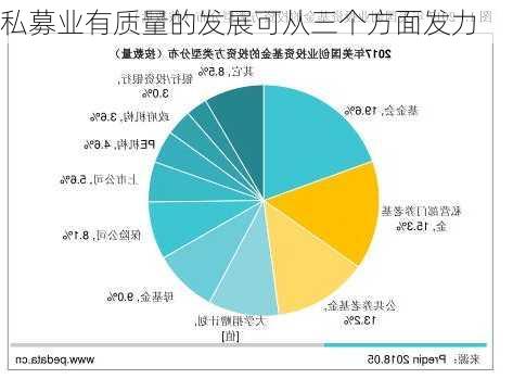 私募业有质量的发展可从三个方面发力