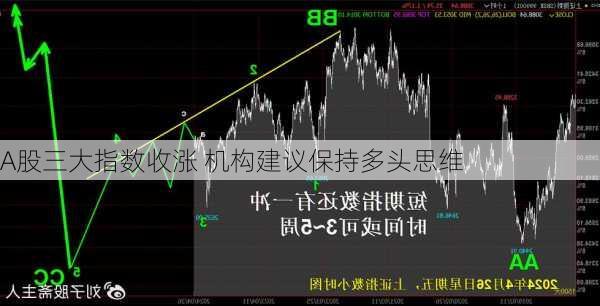 A股三大指数收涨 机构建议保持多头思维