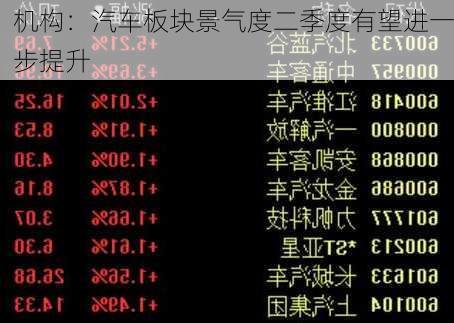 机构：汽车板块景气度二季度有望进一步提升