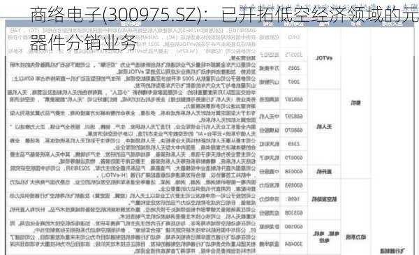 商络电子(300975.SZ)：已开拓低空经济领域的元器件分销业务