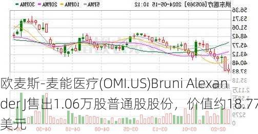 欧麦斯-麦能医疗(OMI.US)Bruni Alexander J售出1.06万股普通股股份，价值约18.77万美元