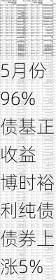 5月份96%债基正收益 博时裕利纯债债券上涨5%