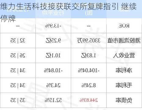 维力生活科技接获联交所复牌指引 继续停牌