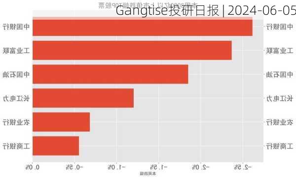 Gangtise投研日报 | 2024-06-05