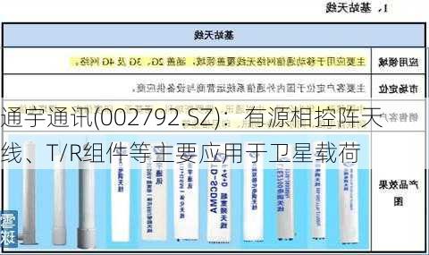 通宇通讯(002792.SZ)：有源相控阵天线、T/R组件等主要应用于卫星载荷