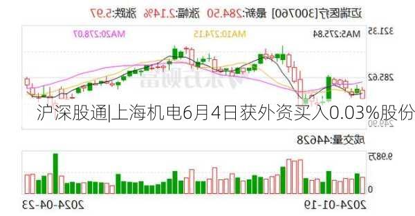 沪深股通|上海机电6月4日获外资买入0.03%股份