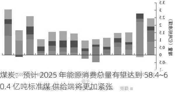 煤炭：预计 2025 年能源消费总量有望达到 58.4~60.4 亿吨标准煤 供给端将更加紧张