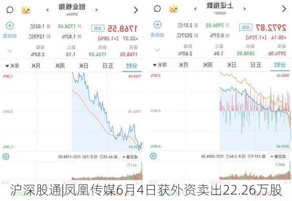 沪深股通|凤凰传媒6月4日获外资卖出22.26万股